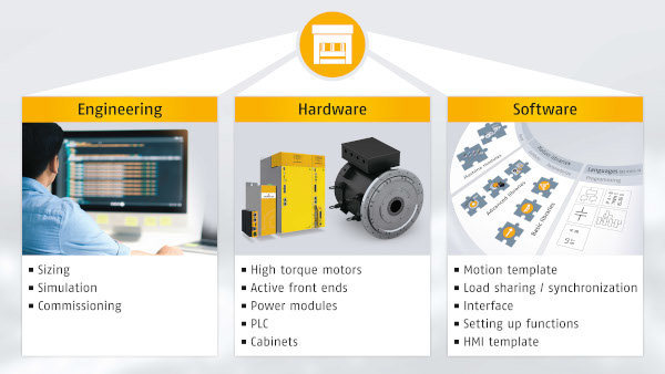 Smart drive solutions for sheet metalworking